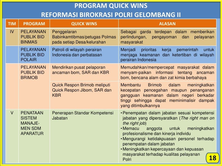 Sosialisasi Road Map Rbp Gel Ii Polda