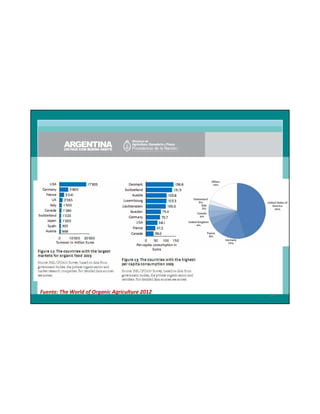 Fuente: The World of Organic Agriculture 2012

24

 