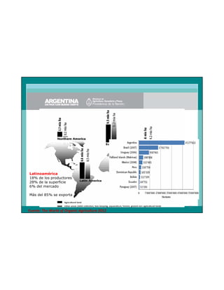 Latinoamérica
18% de los productores
28% de la superficie
6% del mercado
Más del 85% se exporta
25

Fuente: The World of Organic Agriculture 2012

 