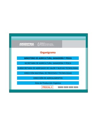 Organigrama
MINISTERIO DE AGRICULTURA, GANADERÍA Y PESCA
SECRETARIA DE AGRICULTURA, GANADERIA Y PESCA
SUBSECRETARIA DE AGREGADO DE VALOR Y NUEVAS TECNOLOGÍAS
DIRECCIÓN NACIONAL DE PROCESOS Y TECNOLOGIAS
DIRECCIÓN DE AGROALIMENTOS
Área de Producción Orgánica
PROCAL II

$$$$$ $$$$ $$$$ $$$$
31

 