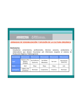 JORNADAS DE SENSIBILIZACIÓN Y DIFUSIÓN DE LA CULTURA ORGÁNICA
Destinatarios:
Estudiantes universitarios, profesionales, técnicos asesores, productores y
elaboradores que deseen incursionar y/o informarse respecto al sistema de
Producción Orgánica. Público general.
Herramientas Diferenciación Diferenciación Diferenciación Diferenciación

Diferenciación

Lugar

Rawson y Pto.
Madryn
(Chubut)

San Guillermo
(Santa Fe)

San Rafael
(Mendoza)

San Juan

Reconquista
(Santa Fe)

Fecha

Abril

Mayo

Mayo

Mayo

Julio

CORFO, UTN
y Provincia

Municipio

Cooperativa

Provincia

Municipio

Contraparte

39

 