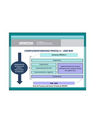 COMPLEMENTARIEDAD PROCAL II – ANR BIRF
Asistencia PROCAL II
Diagnóstico
Implementación
de Sistemas de
Calidad y
Diferenciación
de Alimentos

Capacitación
Implementación de mejoras
(infraestructura, equipos, bienes
de capital, etc.)

Asesoramiento técnico
Documentación y registros

Certificación

ANR - BIRF
Área de Proyectos del Sector Privado de PROSAP
45

 