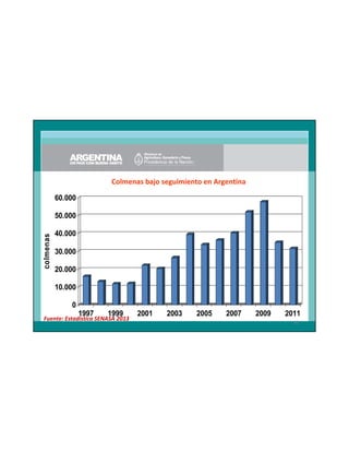 Colmenas bajo seguimiento en Argentina
60.000

colmenas

50.000
40.000
30.000
20.000
10.000
0
1997

1999

Fuente: Estadística SENASA 2013

2001

2003

2005

2007

2009

2011
60

 