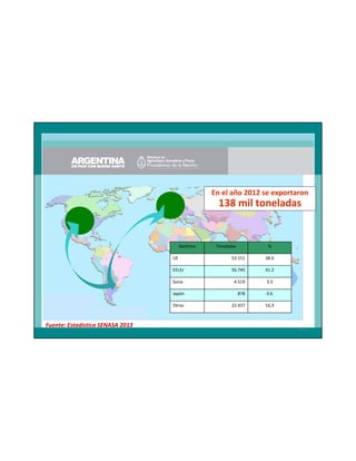 En el año 2012 se exportaron

138 mil toneladas

Destinos

Toneladas

%

UE

38.6

EEUU

56.745

41.2

Suiza

4.519

3.3

Japón

878

0.6

Otros

Fuente: Estadística SENASA 2013

53.151

22.437

16,3

63

 
