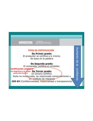 De Primer grado:
El productor se certifica a si mismo.
Se basa en la palabra
De Segundo grado:
El comprador certifica al vendedor.
Certificación orgánica

De Tercer grado:
Un tercero certifica.
Parte no involucrada, no relacionada comercialmente y
sin conflicto de intereses
ISO 65 (Confidencialidad, imparcialidad y transparencia)

(en Argentina y la mayor
parte del mundo)

Aumento de la confianza

TIPOS DE CERTIFICACIÓN

80

 