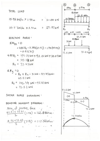 Beams and Columns Individual Calculations