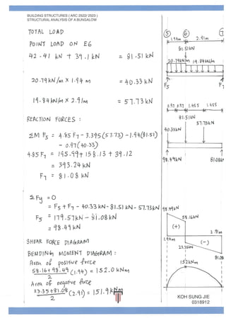 Beams and Columns Individual Calculations