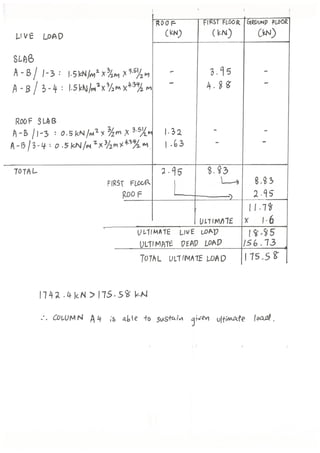 Beams and Columns Individual Calculations