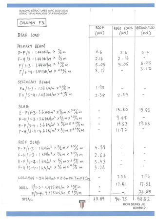 Beams and Columns Individual Calculations