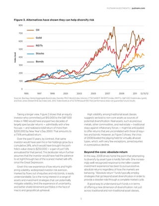 PUTNAM INVESTMENTS | putnam.com
3
Taking a longer view, Figure 2 shows that an equity
investor who committed just $10,000 to the S&P 500
Index in 1980 would have enjoyed two decades of
largely spectacular returns — admittedly with a few
hiccups — and realized a total return of more than
$200,000 by New Year’s Day 2000. That amounts to
a 17.6% annualized return.
Over the past 13 years, by contrast, that same
investor would have seen his or her holdings grow by a
cumulative 24%, which would have brought the port-
folio’s value close to $250,000 — a gain of just 1.6%
annualized for that period. This lackluster return further
assumes that the investor would have had the patience
to sit tight through two of the scariest market sell-offs
since the Great Depression.
Given this raw experience of low returns and fright-
ening volatility, widespread investor risk aversion,
marked by flows out of equities and into bonds, is easily
understandable. So is the rising interest in a range of
assets and investment strategies that can potentially
mitigate volatility, limit the experience of uncertainty,
and better shield retirement portfolios in the face of
macro and geopolitical upheaval.
High volatility among traditional asset classes
suggests we look to non-core assets as sources of
potential diversification. Real assets, such as precious
metals, other commodities, and real estate — traditional
stays against inflationary forces — might be anticipated
to offer returns that are uncorrelated with those of equi-
ties and bonds. However, as Figure 3 shows, the crisis
of 2008 leveled the playing field for virtually all asset
types, which, with very few exceptions, joined equities
in a precipitous decline.
Beyond the core: absolute return
In this way, 2008 drives home the point that attempting
to diversify by asset type is hardly fail-safe. One increas-
ingly well-recognized response to the roller-coaster
investment experience has been to pursue positive,
absolute returns regardless of how the markets are
behaving. “Absolute return” funds typically employ
strategies that go beyond asset diversification in order to
provide a steadier ride through a complete market cycle.
A good way to understand such funds is in terms
of offering a new dimension of diversification: not just
across traditional and non-traditional asset classes,
Figure 3. Alternatives have shown they can help diversify risk
0
100
200
300
400
500
600
700
800
Oil
Gold
REITs
Stocks
Bonds
1995 1997 1999 2001 2003 2005 2007 2009 2011 12/31/12
Indexlevel
Sources: Barclays Global Aggregate Bond Index (bonds), MSCI World Index (stocks), FTSE NAREIT All REITS Index (REITS), S&P GSCI Gold Index (gold),
and Dow Jones Global Oil & Gas Index (oil), 2012. Index levels as of 12/31/94 equal 100. Past performance does not guarantee future results.
 