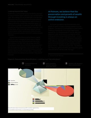 6
APRIL 2013 | New thinking, new solutions
Looking beyond the index
Traditional investing tends to assume that the best way
to capture market opportunity is to use a representative
index. But indexes such as the S&P 500 or the Barclays
Aggregate may fall short of representing the universe
of investment options that investors need to access in
order to efficiently pursue their investment goals. It is
instructive to consider, for example, that the S&P 500
includes just 3% of the publicly traded companies in the
United States. While the index does capture the bulk
of gross equity market capitalization, there are many
options for pursuing equity investment success beyond
the index.
A good example of this would be Putnam Capital
Spectrum Fund, managed by David Glancy. Despite
its strong equity bias, this fund held just nine of the
500 names on the S&P 500 Index at year-end 2012.
According to David, many of the best equity opportuni-
ties are simply not contained in the “broad market” as
represented by the S&P, and so his strategy is to pursue
the best ideas wherever he finds them — a philosophy
that extends to the capital structure itself in the case of
this fund.
At Putnam, we believe that the preservation and
growth of wealth through investing is always an active
endeavor. The practice of looking beyond broad indexes,
therefore, characterizes many of our fixed-income
approaches. A striking example of how we seek value
beyond an index can be seen in a comparison of the
holdings of Putnam Diversified Income Trust — a multi-
asset fixed-income fund — with the assets represented
in Barclays U.S. Aggregate Bond Index. These two sets
of securities overlapped by only 11% at year-end 2012.2
Clearly, the fund managers sought opportunities for
decent returns — and lower duration risk — far afield of
the Treasuries, agency securities, and investment-grade
corporate bonds that dominate “the Agg.”
2	 Sources: Putnam, Barclays.
Figure 6. Reevaluating diversification — seeking true “risk allocation”
Traditional balanced
allocation
When viewed by
Putnam’s analysis
of risk and return
Reveals a risk allocation
that is concentrated
1 32
Equity risk
Commodities risk
Fixed-income risk
Equities
Commodities
Fixed income
Diversification does not assure a profit or protect against loss.
It is possible to lose money in a diversified portfolio.
At Putnam, we believe that the
preservation and growth of wealth
through investing is always an
active endeavor.
 