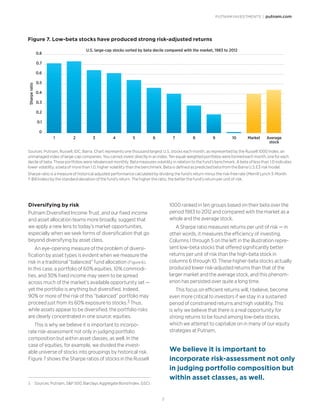 PUTNAM INVESTMENTS | putnam.com
7
Diversifying by risk
Putnam Diversified Income Trust, and our fixed income
and asset allocation teams more broadly, suggest that
we apply a new lens to today’s market opportunities,
especially when we seek forms of diversification that go
beyond diversifying by asset class.
An eye-opening measure of the problem of diversi-
fication by asset types is evident when we measure the
risk in a traditional “balanced” fund allocation (Figure 6).
In this case, a portfolio of 60% equities, 10% commodi-
ties, and 30% fixed income may seem to be spread
across much of the market’s available opportunity set —
yet the portfolio is anything but diversified. Indeed,
90% or more of the risk of this “balanced” portfolio may
proceed just from its 60% exposure to stocks.3 Thus,
while assets appear to be diversified, the portfolio risks
are clearly concentrated in one source: equities.
This is why we believe it is important to incorpo-
rate risk-assessment not only in judging portfolio
composition but within asset classes, as well. In the
case of equities, for example, we divided the invest-
able universe of stocks into groupings by historical risk.
Figure 7 shows the Sharpe ratios of stocks in the Russell
3	 Sources: Putnam, S&P 500, Barclays Aggregate Bond Index, GSCI.
1000 ranked in ten groups based on their beta over the
period 1983 to 2012 and compared with the market as a
whole and the average stock.
A Sharpe ratio measures returns per unit of risk — in
other words, it measures the efficiency of investing.
Columns 1 through 5 on the left in the illustration repre-
sent low-beta stocks that offered significantly better
returns per unit of risk than the high-beta stock in
columns 6 through 10. These higher-beta stocks actually
produced lower risk-adjusted returns than that of the
larger market and the average stock, and this phenom-
enon has persisted over quite a long time.
This focus on efficient returns will, I believe, become
even more critical to investors if we stay in a sustained
period of constrained returns and high volatility. This
is why we believe that there is a real opportunity for
strong returns to be found among low-beta stocks,
which we attempt to capitalize on in many of our equity
strategies at Putnam.
Figure 7. Low-beta stocks have produced strong risk-adjusted returns
1 2 3 4 5 6 7 8 9 10 Market Average
stock
Sharperatio
U.S. large-cap stocks sorted by beta decile compared with the market, 1983 to 2012
0
0.1
0.2
0.3
0.4
0.5
0.6
0.7
0.8
Sources: Putnam, Russell, IDC, Barra. Chart represents one thousand largest U.S. stocks each month, as represented by the Russell 1000 Index, an
unmanaged index of large-cap companies. You cannot invest directly in an index. Ten equal-weighted portfolios were formed each month, one for each
decile of beta. These portfolios were rebalanced monthly. Beta measures volatility in relation to the fund’s benchmark. A beta of less than 1.0 indicates
lower volatility; a beta of more than 1.0, higher volatility than the benchmark. Beta is defined as predicted beta from the Barra U.S.E3 risk model.
Sharpe ratio is a measure of historical adjusted performance calculated by dividing the fund’s return minus the risk-free rate (Merrill Lynch 3-Month
T-Bill Index) by the standard deviation of the fund’s return. The higher the ratio, the better the fund’s return per unit of risk.
We believe it is important to
incorporate risk-assessment not only
in judging portfolio composition but
within asset classes, as well.
 