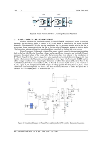 Implementation of NN controlled DVR for Enhancing The Power Quality By ...
