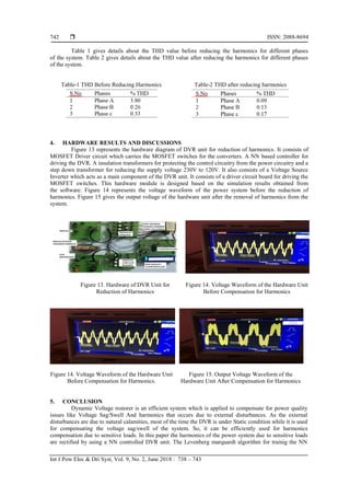 Implementation of NN controlled DVR for Enhancing The Power Quality By ...