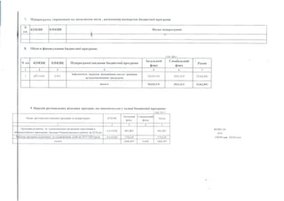 7. Підпрограми, спрямовані на досягнення мети , визначеної паспортом бюджетної програми
N
з/п
КПКВК КФКВК Назва підпрограми
і
Т
8. Обсяги фінансування бю джетної програми:
(тис, гри.)
N з/п КПКВК КФКВК Підпрограма/завдання бю джетної програми
Загальний
фонд
Спеціальний
фонд
Разом
1 2 3 4 5 6 7
1 а б і їо г о 0 921
Забезпечити надання відповідних послуг денннми
загальноосвітніми закладами
50339,476 3023,415 53362,891
всього 50339,476 3023,415 53362,891
893887,04
село
138390 рай, 36220 село
9 Перелік регіональних цільових програм, що виконуються у складі бюджетної програми:
_____________________________________________________________ ____________________________ _____________ (тис.грн.)
Назва регіональної цільової програми та підпрограми КПКВК
Загальний
фонд
Спеціальний
фонд
Разом
1 2 3 4 5
чаї
Програма розвитку та удосконалення організації харчування в
ільноосвітніх навчальних закладах Решетилівського району на 2018 рік
0 611020 893,887 893,887
Рвйонна програма відпочинку та оздоровлення дітей на 2017-2019 роки 0 611020 174,610 174,610
усього 1068,497 0,000 1068,497
 