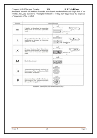 Computer Aided Drawing and Computer Aided Manufacturing | PDF