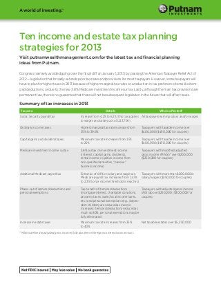 Ten income and estate tax planning
strategies for 2013
Visit putnamwealthmanagement.com for the latest tax and financial planning
ideas from Putnam.
Congress narrowly avoided going over the fiscal cliff on January 1, 2013, by passing the American Taxpayer Relief Act of
2012 — legislation that broadly extends prior tax rates and provisions for most taxpayers. However, some taxpayers will
have to plan for higher taxes in 2013 because of higher marginal tax rates or a reduction in tax preference items like itemized deductions, or due to the new 3.8% Medicare investment income surtax. Lastly, although the main tax provisions are
permanent law, there is no guarantee that there will not be subsequent legislation in the future that will affect taxes.

Summary of tax increases in 2013
Tax area

Details

Who is affected?

Social Security payroll tax

Increase from 4.2% to 6.2% (this tax applies All taxpayers earning salary and/or wages
to wages and salary up to $113,700)

Ordinary income taxes

Highest marginal tax rate increases from
35% to 39.6%

Taxpayers with taxable income over
$400,000 ($450,000 for couples)

Capital gains and dividend taxes

Maximum tax rate increases from 15%
to 20%

Taxpayers with taxable income over
$400,000 ($450,000 for couples)

Medicare investment income surtax

3.8% surtax on investment income
(interest, capital gains, dividends,
rental income, royalties, income from
non-qualified annuities, “passive”
business income)

Taxpayers with modified adjusted
gross income (MAGI)* over $200,000
($250,000 for couples)

Additional Medicare payroll tax

Extra tax of 0.9% on salary and wages as
Taxpayers with more than $200,000 in
Medicare payroll tax increases from 1.45% salary/wages ($250,000 for couples)
to 2.35% once income threshold is reached

Phase-out of itemized deductions and
personal exemptions

Tax benefit of itemized deductions
Taxpayers with adjusted gross income
(mortgage interest, charitable donations,
(AGI) above $250,000 ($300,000 for
property taxes, state/local income taxes,
couples)
etc.) and personal exemptions (e.g., dependent children) are reduced as income
increases; itemized deductions reduced as
much as 80%, personal exemptions may be
fully eliminated

Increase in estate taxes

Maximum tax rate increases from 35%
to 40%

* MAGI is defined as adjusted gross income (AGI) plus the net foreign income exclusion amount.

Net taxable estates over $5,250,000

 