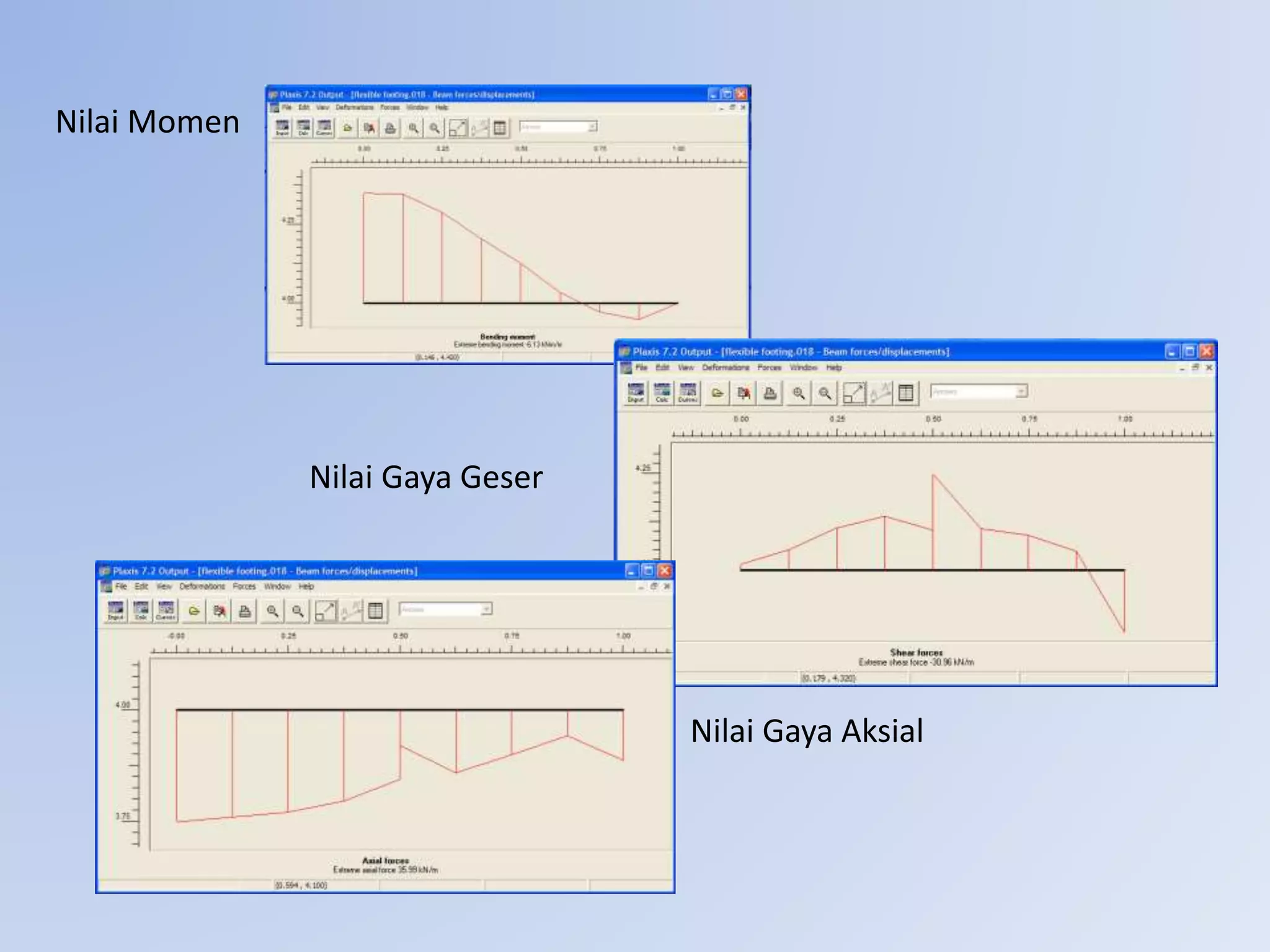 Nilai Momen
Nilai Gaya Geser
Nilai Gaya Aksial
 