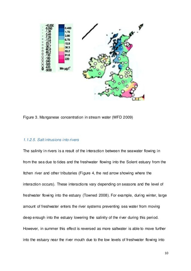 Current topics related to environment picture