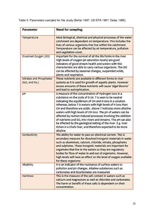 Environmental thesis projects image
