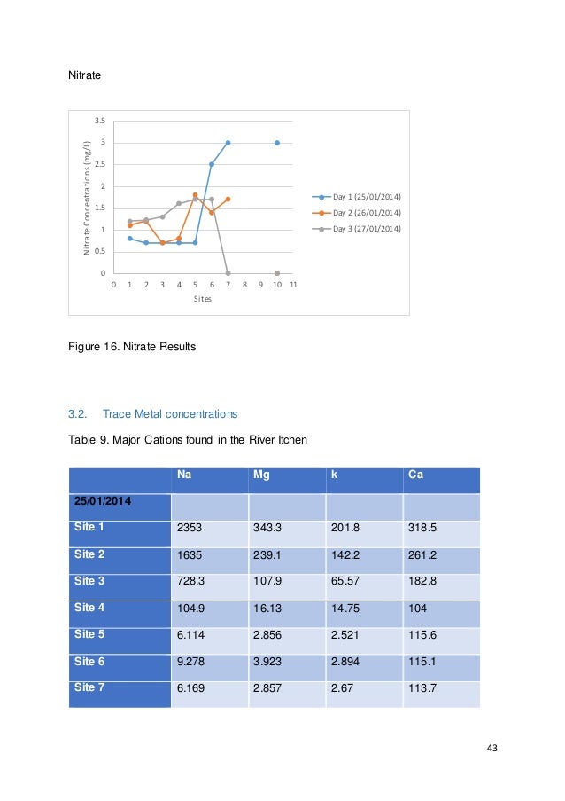 Most recent environmental science thesis topics image