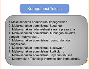 Kompetensi Teknis
1.Melaksanakan administrasi kepegawaian
2. Melaksanakan administrasi keuangan
3. Melaksanakan administrasi sarana prasarana
4. Melaksanakan administrasi hubungan sekolah
dengan masyarakat .
5. Melaksanakan administrasi persuratan dan
pengarsipan
6. Melaksanakan administrasi kesiswaan
7. Melaksanakan administrasi kurikulum.
8. Melaksanakan administrasi layanan khusus .
9. Menerapkan Teknologi Informasi dan Komunikasi.
 
