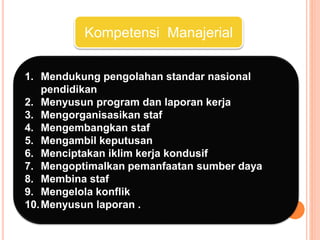 Kompetensi Manajerial
1. Mendukung pengolahan standar nasional
pendidikan
2. Menyusun program dan laporan kerja
3. Mengorganisasikan staf
4. Mengembangkan staf
5. Mengambil keputusan
6. Menciptakan iklim kerja kondusif
7. Mengoptimalkan pemanfaatan sumber daya
8. Membina staf
9. Mengelola konflik
10.Menyusun laporan .
 