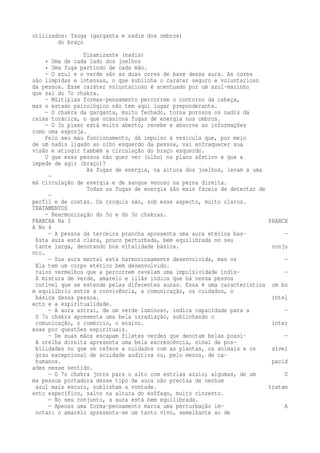 utilizados: Tsuga (garganta e nadis dos ombros) 
do braço 
Dinamizante (nadis) 
• Uma de cada lado dos joelhos 
• Uma fuga partindo de cada mão. 
— O azul e o verde são as duas cores de base dessa aura. As cores 
são límpidas e intensas, o que sublinha o caráter seguro e voluntarioso 
da pessoa. Esse caráter voluntarioso é acentuado por um azul-marinho 
que sai do 7o chakra. 
— Múltiplas formas-pensamento percorrem o contorno da cabeça, 
mas o estado psicológico não tem aqui lugar preponderante. 
— O chakra da garganta, muito fechado, torna porosos os nadis da 
caixa torácica, o que ocasiona fugas de energia nos ombros. 
— O 3o plexo está muito aberto; recebe e absorve as informações 
como uma esponja. 
Pelo seu mau funcionamento, dá impulso à vesícula que, por meio 
de um nadis ligado ao olho esquerdo da pessoa, vai enfraquecer sua 
visão e atingir também a circulação do braço esquerdo. 
O que essa pessoa não quer ver (olho) no plano afetivo e que a 
impede de agir (braço)? 
As fugas de energia, na altura dos joelhos, levam a uma 
— 
má circulação de energia e de sangue venoso na perna direita. 
Todas as fugas de energia são mais fáceis de detectar de 
— 
perfil e de costas. Os croquis são, sob esse aspecto, muito claros. 
TRATAMENTOS 
— Rearmonização do 5o e do 3o chakras. 
PRANCHA Na 3 PRANCH 
A No 4 
— A pessoa da terceira prancha apresenta uma aura etérica bas- — 
Esta aura está clara, pouco perturbada, bem equilibrada no seu 
tante larga, denotando boa vitalidade básica. conju 
nto. 
— Sua aura mental está harmoniosamente desenvolvida, mas os — 
Ela tem um corpo etérico bem desenvolvido. 
raios vermelhos que a percorrem revelam uma impulsividade indis- — 
A mistura de verde, amarelo e lilás indica que há nessa pessoa 
cutível que se estende pelas diferentes auras. Essa é uma característica um bo 
m equilíbrio entre a convivência, a comunicação, os cuidados, o 
básica dessa pessoa. intel 
ecto e a espiritualidade. 
— A aura astral, de um verde luminoso, indica capacidade para a — 
O 7o chakra apresenta uma bela irradiação, sublinhando o 
comunicação, o comércio, o ensino. inter 
esse por questões espirituais. 
— De suas mãos escapam filetes verdes que denotam belas possi- — 
A orelha direita apresenta uma bela excrescência, sinal de pos-bilidades 
no que se refere a cuidados com as plantas, os animais e os sível 
grau excepcional de acuidade auditiva ou, pelo menos, de ca-humanos. 
pacid 
ades nesse sentido. 
— O 7o chakra jorra para o alto com estrias azuis; algumas, de um U 
ma pessoa portadora desse tipo de aura não precisa de nenhum 
azul mais escuro, sublinham a vontade. tratam 
ento específico, salvo na altura do esôfago, muito cinzento. 
— No seu conjunto, a aura está bem equilibrada. 
— Apenas uma forma-pensamento marca uma perturbação im- A 
notar: o amarelo apresenta-se um tanto vivo, semelhante ao de 
 