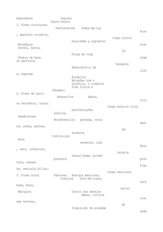espondente regidos 
Supra-renais 
1. Plexo coccigiano 
Testosterona Pedra-da-lua 
Rins 
, aparelho urinário, 
Corpo físico 
Dualidade a suplantar 
Muladhara eixo 
dorsal, bacia, 
Dó 
Força de vida 
Chakra de base órgã 
os genitais, 
Vermelho 
Reservatório da 
linf 
a, esperma 
Kundalini 
Relações com o 
dinheiro, o trabalho 
Vida física e 
Gônadas: 
2. Plexo do sacro 
Adrenalina Agata, 
Colu 
na vertebral, ossos, 
Corpo etérico vital 
manifestações 
ovários, 
Swadhistana 
Noradrenalina granada, coral 
dent 
es, unhas, pernas, 
Ré 
animais; 
testículos; 
Hara 
vermelho, rubi 
ânus 
, reto, intestino, 
Laranja 
sexualidade, pulsão 
próstata prós 
tata, sangue 
Fíga 
do, vesícula biliar, 
Corpo emocional 
3. Plexo solar Pâncreas Energia emocional 
Insulina Olho-de-tigre, 
estô 
mago, baço, 
astral 
Manipura Centro dos desejos 
âmbar, citrina 
sist 
ema nervoso, 
Mi 
Disposição de piedade 
abdô 
 