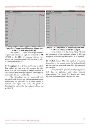 International Journal on Recent and Innovation Trends in Computing and Communication ISSN: 2321-8169
Volume: 5 Issue: 8 142 – 149
_______________________________________________________________________________________________
146
IJRITCC | August 2017, Available @ http://www.ijritcc.org
_______________________________________________________________________________________
Figure 7.1: Comparison of Proposed scheme and
M-LEACH with respect to PDR.
The Figure 7.1, shows that the performance
of proposed scheme is high as compared to M-
LEACH as the PDR of proposed scheme rises
quickly and remains constant, also its value is more
as compared to M-LEACH.
ii) Throughput: It is defined as the rate at which
data packets are sent over the network. In other
words, it is the total number of data packets sent to
sink over the total simulation period. Throughput is
measured in bits per second or bps.
The throughput can be maximised with
increase in node density and it helps in evaluating the
performance and efficiency of a given scheme or
protocol. The figure 7.2, shows the graph of
throughput versus time for the proposed scheme and
M-LEACH.
Figure 7.2: Comparison of proposed scheme and
M-LEACH with respect to throughput.
It is evident from the above figure 7.2, that
the throughput of the proposed scheme is high as
compared to the existing Modified LEACH protocol.
iii) Packet Drops: The total number of packets
transmitted by the network minus the total number of
packets received at the sink node gives the amount of
packet drops.
This parameter, gives the number of packets
lost due to collisions and other network
discrepancies. The figure 7.3, depicts the graph
between the number of packet drops and time.
 