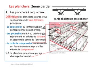 Les planchers: 2eme partie
1. Les planchers à corps creux
Définition: les planchers à corps creux
sont composé de trois éléments
principaux :
- Le corps creux ou (entrevous) ;est un
coffrage perdu en aggloméré.
- Les poutrelles en B.A ou précontraint
reprennent les efforts de traction
et assurent le tenue de l’ensemble
- La dalle de compression armée coulée
sur les entrevous et reprend les
efforts de compression .
N.B le plancher est entouré par un
chainage horizontal .
Cours Pr Amar KASSOUL UHB CHLEF
 
