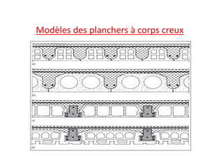Modèles des planchers à corps creux
 