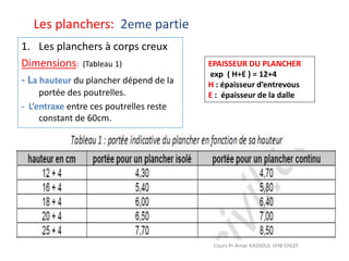 Les planchers: 2eme partie
1. Les planchers à corps creux
Dimensions: (Tableau 1)
- La hauteur du plancher dépend de la
portée des poutrelles.
- L’entraxe entre ces poutrelles reste
constant de 60cm.
Cours Pr Amar KASSOUL UHB CHLEF
EPAISSEUR DU PLANCHER
exp ( H+E ) = 12+4
H : épaisseur d’entrevous
E : épaisseur de la dalle
 
