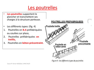 Les poutrelles
• Les poutrelles supportent le
plancher et transmettent ses
charges à la structure porteuse.
• Les différents types: (fig. 4)
1. Poutrelles en B.A préfabriquées
ou coulées sur place,
2. Poutrelles préfabriquées en
treillis,
3. Poutrelles en béton précontraint.
Cours Pr Amar KASSOUL UHB CHLEF
 