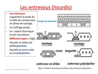 Les entrevous (hourdis)
• Les entrevous
supportent le poids de
la dalle de compression
en phase de coulage.
- Un coffrage perdu,
- Un isolant thermique
et pas acoustique.
Différents types :( fig5)
- Hourdis en béton de
petits granulat,
- Hourdis en terre cuite
ou en polystyrène.
Cours Pr Amar KASSOUL UHB CHLEF
Coupe du plancher
 