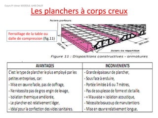 Les planchers à corps creux
Ferraillage de la table ou
dalle de compression (fig.11)
Cours Pr Amar KASSOUL UHB CHLEF
 