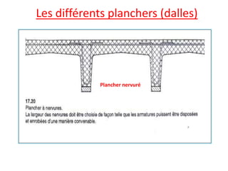 Les différents planchers (dalles)
Plancher nervuré
 