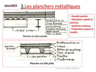 3.Les planchers métalliques
Cours Pr Amar KASSOUL UHB CHLEF
- Grande portée
- Exécution rapide et
précise,
- Système couteux,
- Protection contre la
rouille.
 