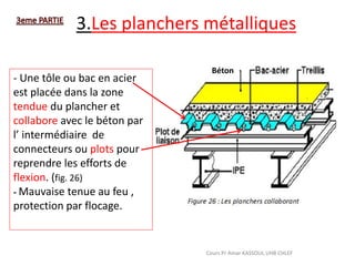 3.Les planchers métalliques
Cours Pr Amar KASSOUL UHB CHLEF
- Une tôle ou bac en acier
est placée dans la zone
tendue du plancher et
collabore avec le béton par
l’ intermédiaire de
connecteurs ou plots pour
reprendre les efforts de
flexion. (fig. 26)
- Mauvaise tenue au feu ,
protection par flocage.
béton
Béton
 