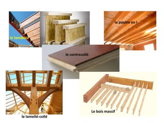 en bois massif
le lamellé-collé
Le bois massif
le contrecollé
le lamibois
la poutre en I
 