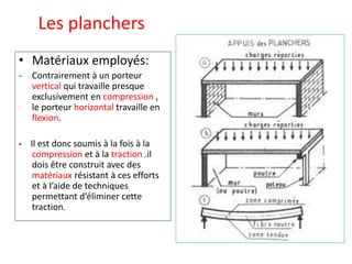 Les planchers
• Matériaux employés:
- Contrairement à un porteur
vertical qui travaille presque
exclusivement en compression ,
le porteur horizontal travaille en
flexion.
- Il est donc soumis à la fois à la
compression et à la traction .il
dois être construit avec des
matériaux résistant à ces efforts
et à l’aide de techniques
permettant d’éliminer cette
traction.
 