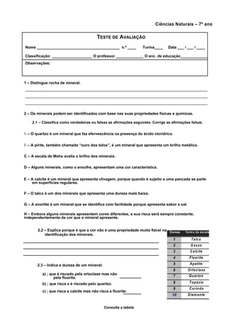 Ciências Naturais – 7º ano
TESTE DE AVALIAÇÃO
Nome _______________________________________ n.º ____ Turma____ Data ___ / ___ / ____
Classificação: ___________________ O professor _____________ O enc. de educação_____________
Observações:
1 – Distingue rocha de mineral.
2 – Os minerais podem ser identificados com base nas suas propriedades físicas e químicas.
2.1 – Classifica como verdadeiras ou falsas as afirmações seguintes. Corrige as afirmações falsas.
A – O quartzo é um mineral que faz efervescência na presença do ácido clorídrico.
B – A pirite, também chamada “ouro dos tolos”, é um mineral que apresenta um brilho metálico.
C – A escala de Mohs avalia o brilho dos minerais.
D – Alguns minerais, como o enxofre, apresentam uma cor característica.
E – A calcite é um mineral que apresenta clivagem, porque quando é sujeito a uma pancada se parte
em superfícies regulares.
F – O talco é um dos minerais que apresenta uma dureza mais baixa.
G – A anortite é um mineral que se identifica com facilidade porque apresenta sabor a sal.
H – Embora alguns minerais apresentem cores diferentes, a sua risca será sempre constante,
independentemente da cor que o mineral apresente.
2.2 – Explica porque é que a cor não é uma propriedade muito fiável na Dureza Termo da escala
identificação dos minerais.
1 Talco
2 G esso
3 Calcite
4 Fluorite
2.3 – Indica a dureza de um mineral: 5 Apatite
6 Ortoclase
a) ; que é riscado pela ortoclase mas não 7 Quartzo
pela fluorite.
b) ; que risca e é riscado pelo quartzo. 8 Topázio
c) ; que risca a calcite mas não risca a fluorite.
9 Corindo
10 Diamante
Consulta a tabela
 