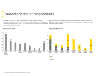Annual revenues of respondents’ companies range from less than $5 million to more than
$50 billion, with 63% representing $1 billion and above. Respondents’ organizations include
public and private companies.
From May to August 2015, FERF and EY conducted a survey of predominantly US
corporations, receiving more than 120 responses. The respondents were key participants in
the nancial reporting process. CFOs, CAOs, controllers and directors of SEC reporting made
up the bulk of the respondent pool.
Respondent titles
0%
5%
10%
15%
20%
25%
30%
Dir. of
SEC/Fin.
Repting/
Tech. Acct
CAO CFO Asst
Controller
VP Finance Corporate
Controller
Consultant Div./Reg.
Controller
Other
27%
16%
12%
11%
13%
10%
7%
2% 2%
Respondent revenues
0%
5%
10%
15%
20%
25%
Less than
$99m
$100m to
$499m
$500m to
$999m
$1b to
$4.99b
$5b to
$14.99b
$15b to
$24.99b
$25b to
$49.99b
More
than $50b
1% 1% 1%
6
14%
6%
3%
4%
6%
3%
4%
17%
14%
8%
3%
15%
Public
Private
Nonpro t
 