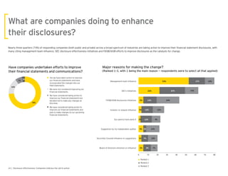 Nearly three uarters (74%) of responding companies (both public and private) across a broad spectrum of industries are taking action to improve their nancial statement disclosures, with
many citing management team in uence, SEC disclosure effectiveness initiatives and FASB/IASB efforts to improve disclosures as the catalysts for change.
74%
16%
7%
3%
Have companies undertaken efforts to improve
Yes we have taken action to improve
our nancial statements and have
incorporated the changes into our
led statements.
We have not considered improving our
nancial statements.
We have considered taking action to
improve our nancial statements but
decided not to make any changes at
this time.
We have considered taking action to
improve our nancial statements and
plan to make changes to our upcoming
nancial statements.
SEC's Initiatives
FASB/IASB disclosures initiatives
Board of Directors direction or in uence
Securities Counsel in uence or suggestions
Investor or analyst in uence
Management team in uence
Suggestion by my independent auditor
Our peer(s) have done it
Ranked 1
Ranked 2
Ranked 3
(Ranked 1-3, with 1 being the main reason — respondents were to select all that applied)
Major reasons for making the change?
0 10 20 30 40 50 60 70 80
2% 12% 9%
22%
5%
5%
3%
3%
53%
5%
27%
14%
8%
7%
12%
17%
3%
14%
24%
7%
10%
12%
10%
14%
 