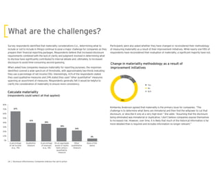 Survey respondents identi ed that materiality considerations (i.e., determining what to
include or not to include in lings) continue to pose a major challenge for companies as they
prepare their nancial reporting packages. Respondents believe that increased disclosure
requirements combined with the lack of clarity and judgment involved in determining what
to disclose have signi cantly contributed to internal debate and, ultimately, to increased
disclosure to avoid time-consuming second-guessing.
When asked how companies measure materiality for reporting purposes, the responses
identi ed covered a wide spectrum of thresholds, with approximately two-thirds indicating
they use a percentage of net income (5%). Interestingly, 41% of the respondents stated
they used qualitative measures and 24% stated they used “other quantitative” measures
spanning an assortment of measures. Respondents generally felt it would be helpful to
clarify the consideration of materiality to ensure more consistency.
Participants were also asked whether they have changed or reconsidered their methodology
of measuring materiality as a result of their improvement initiatives. While nearly one- fth of
respondents have reconsidered their evaluation of materiality, a signi cant majority have not.
Kimberley Anderson agreed that materiality is the primary issue for companies. “The
challenge is to determine what items are immaterial and then nd the willpower to cut that
disclosure, or describe it only at a very high level.” She adds: “Assuming that the disclosure
being eliminated was immaterial or duplicative, I don’t believe companies expose themselves
to increased risk. However, over time, it is likely that much of the historical information is far
more detailed than is required and includes information no longer relevant.”
Calculate materiality
(respondents could select all that applied)
0%
10%
20%
30%
40%
50%
60%
70%
80%
A percentage
of net income
(e.g., 5%)
A percentage
of revenues
(e.g., 5%)
On an aggregate
assets or equity
basis using a
quantitative
measure
Other
quantitative
measure
None of the
above
Qualitative
measure
67%
41%
39%
30%
24%
6%
Change in materiality methodology as a result of
improvement initiatives
78%
5%
Yes
No
N/A
17%
 