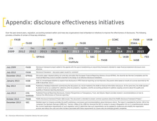 Over the past several years, regulators, accounting standard setters and many key organizations have embarked on initiatives to improve the effectiveness of disclosures. The following
provides a timeline of certain of those key initiatives:
FASB FASB IASBIASB CCMC
FASB
EFRAG SEC IASB FEE
CFA
Institute
FASB IASB
FASBIASB ESMA
Jun Dec Jan May Oct Dec Mar Aug Dec Oct
2009 2012 2012 2013 2013 2013 2013 2013 2014 2014 2014 2015 2015
FASB Disclosure framework project added to the agenda with the goal of establishing an overarching framework intended to make nancial statement disclosure more
effective.
FASB Disclosure Framework — discussion paper issued for comment1
December 2012 EFRAG Discussion paper released setting out some key principles that European Financial Reporting Advisory Group (EFRAG), the Autorité des Normes Comptables and the
Financial Reporting Council consider essential to the design of an effective disclosure framework.
January 2013 IASB Start of a broad-based initiative to explore how disclosures in IFRS nancial reporting can be improved. Discussions were based on results of a survey launched by the
IASB in December 2012.2
May 2013 IASB Published a Feedback Statement summarizing the discussions at a forum hosted by the IASB on nancial information disclosure. At the same time, the IASB signaled
its desire to serve as a catalyst for collective action by preparers, regulators, and the accounting profession to address ongoing concerns about the quality and
quantity of nancial reporting disclosure.3
CFA
Institute
Published Financial Reporting Disclosures, Investor Perspectives on Transparency, Trust, and Volume. Report provides investor’s recommendations on how to
improve the effectiveness of nancial reporting.4
October 2013 FASB FASB’s Disclosure Framework Project Q&A issued. This document is intended to answer common questions about the FASB’s Disclosure Framework Project.5
December 2013 SEC Detailed report to Congress provides the staff’s preliminary conclusions and recommendations about disclosure reform. The report is mandated by Section 108 of the
Jumpstart Our Business Startups (JOBS) Act.6
Section 108(a) of the JOBS Act directed the SEC to conduct a review of Regulation S-K to (1) comprehensively analyze
the current registration requirements of such regulation; and (2) determine how such requirements can be updated to modernize and simplify the registration
process and reduce the costs and other burdens associated with these requirements for issuers who are emerging growth companies.
 