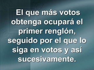  El que más votos obtenga ocupará el primer renglón, seguido por el que lo siga en votos y así sucesivamente. 