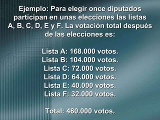 Ejemplo: Para elegir once diputados participan en unas elecciones las listas A, B, C, D, E y F. La votación total después de las elecciones es: Lista A: 168.000 votos.Lista B: 104.000 votos.Lista C: 72.000 votos.Lista D: 64.000 votos.Lista E: 40.000 votos.Lista F: 32.000 votos.Total: 480.000 votos.