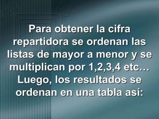 Para obtener la cifra repartidora se ordenan las listas de mayor a menor y se multiplican por 1,2,3,4 etc… Luego, los resultados se ordenan en una tabla así: