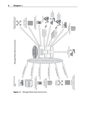 Universal Meta Data Models David Marco Michael Jennings | PDF